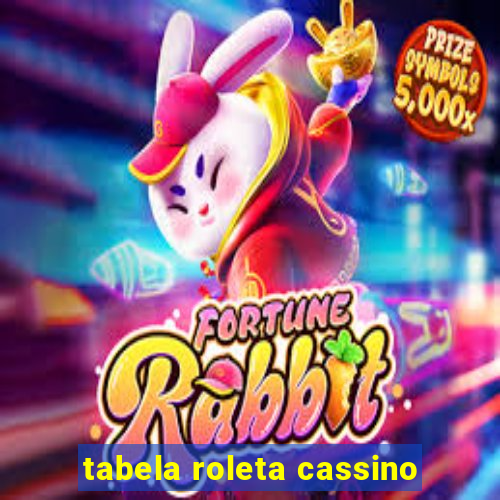 tabela roleta cassino